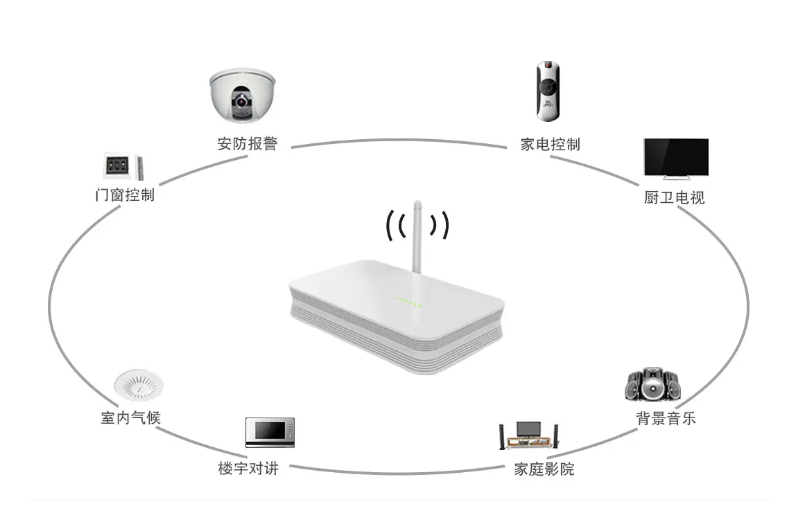 網(wǎng)關功能