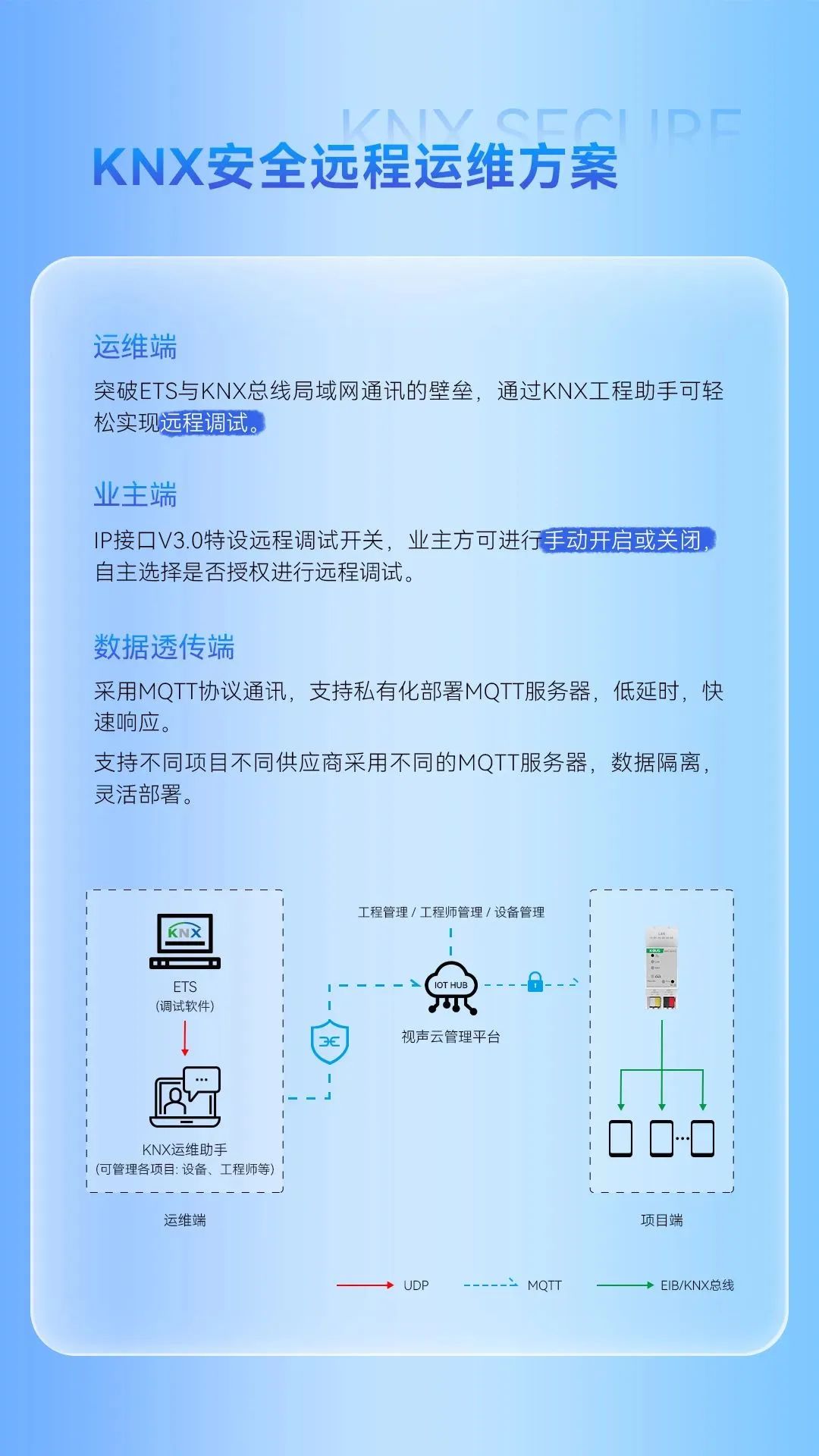 KNX安全遠(yuǎn)程運維